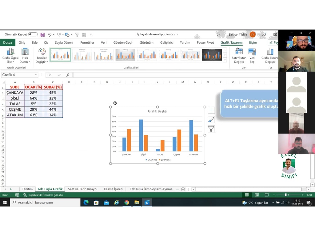 İŞ HAYATINDA EXCEL