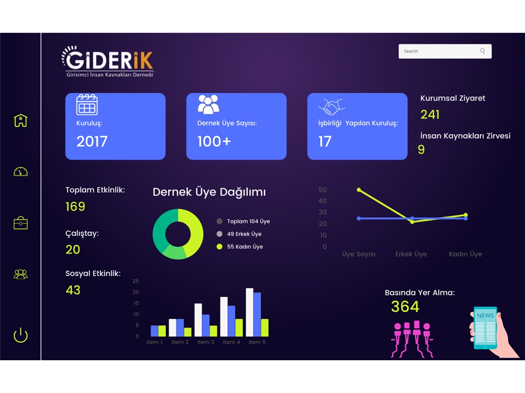 GİDERİK İSTATİSTİKLERİ